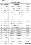 <b>大只500手机版登陆_工业和信息化部信息通信管理局公布下架的应</b>