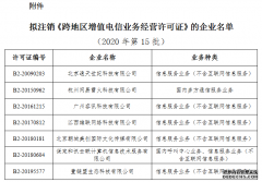 <b>金牌大只手机平台_拟注销跨地区增值电信业务经营许可的企业名</b>