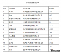 <b>金牌大只怎么注册_工业和信息化部通报侵害用户权益行为APP企业</b>
